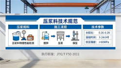 汨罗本地工厂讲解：说一遍公路压浆料和铁路压浆料的区别